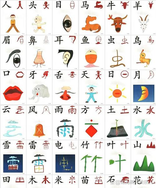 直映认字