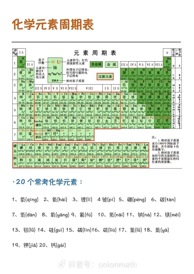 元素周期表2024