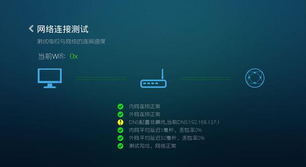wiFi信号墙器