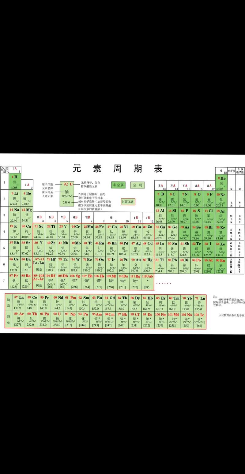 元素周期表2024