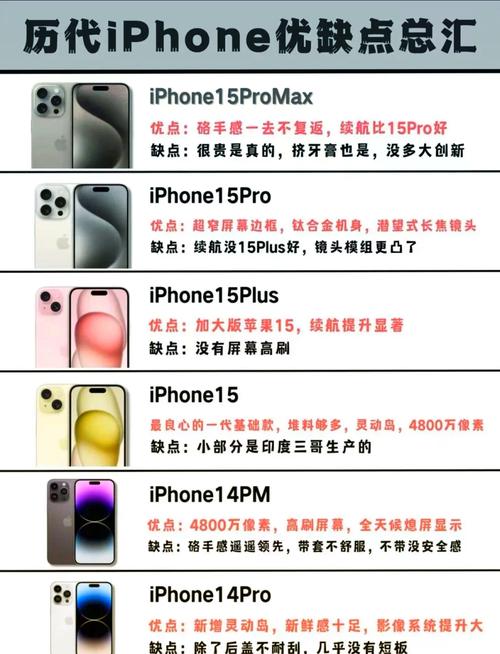 苹果14promax官网售价