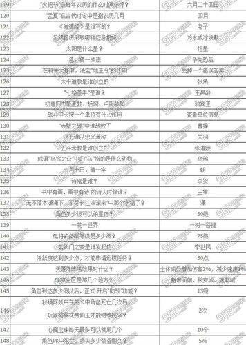 梦幻西游科举答案大全答题器