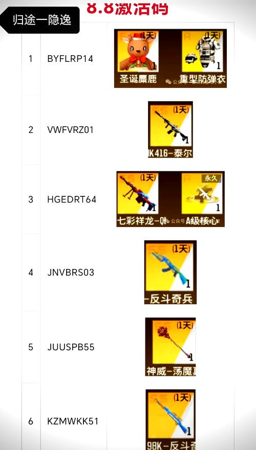 枪破黎明最新兑换码