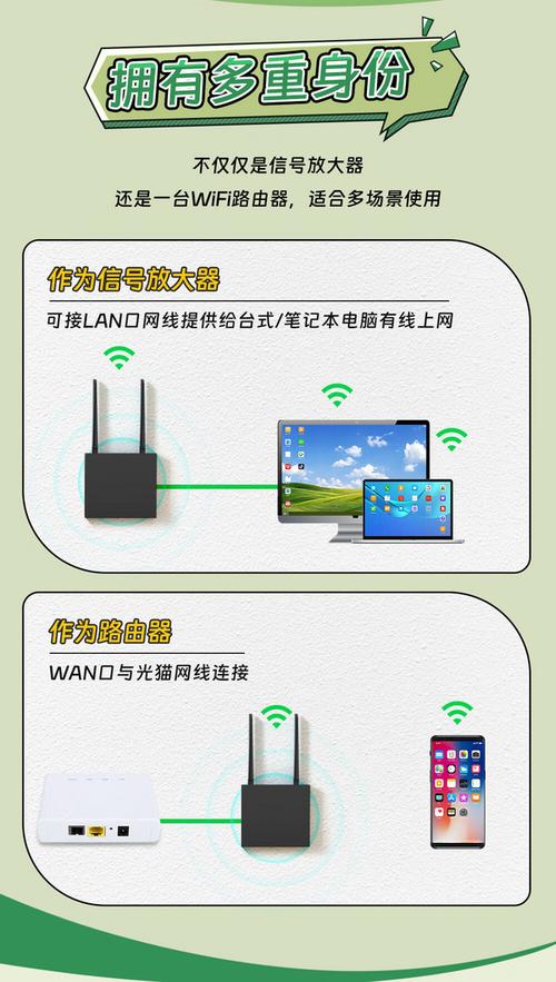 无线网络信号放大器