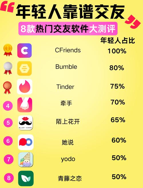 me交友软件怎么啊