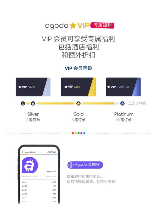 agoda酒店商家app