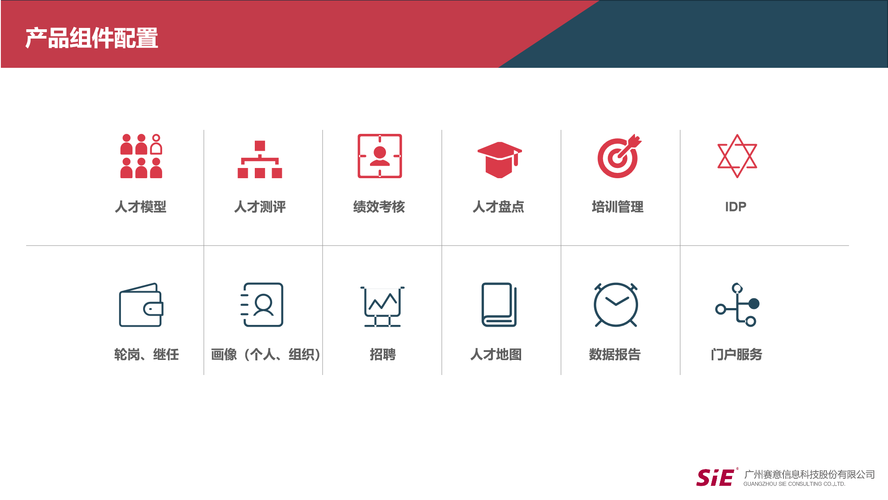 iHR智慧人事APP