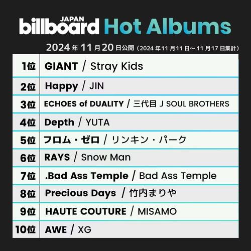 Billboard中文版最新版本更新内容