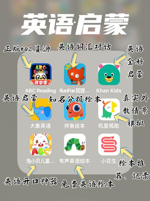 幼儿学英语用什么软件好