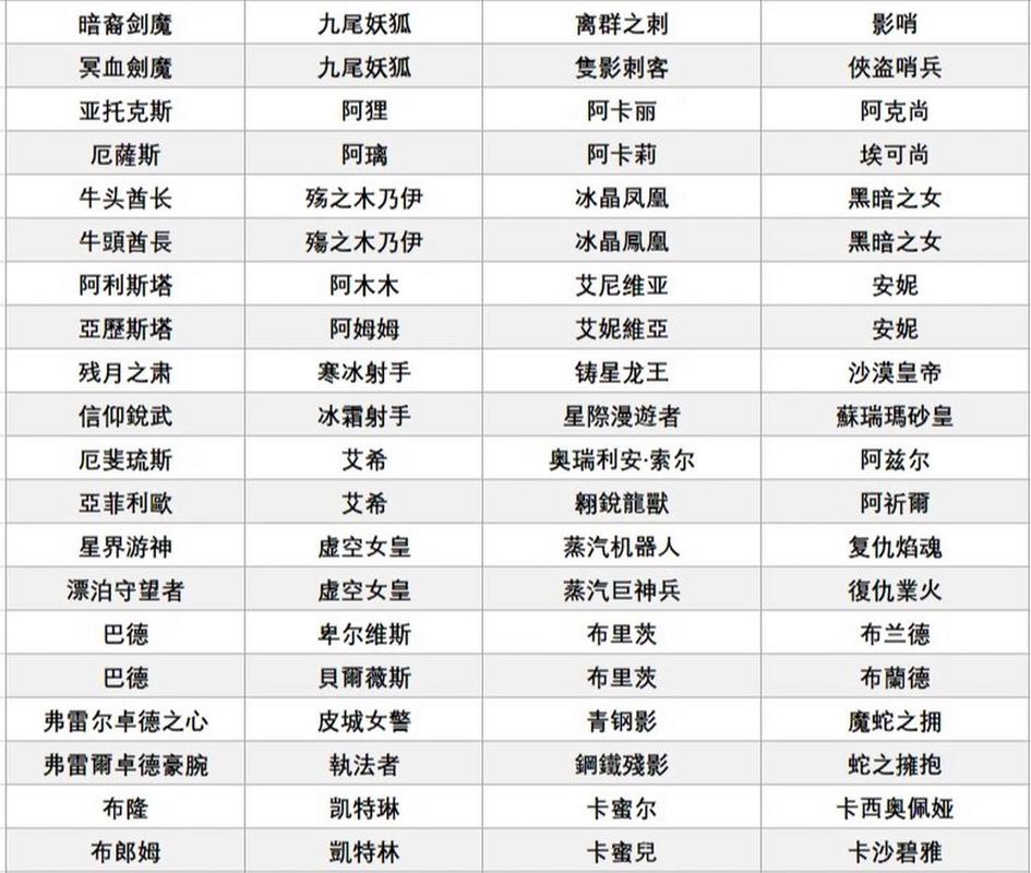 LOL台服名称对照表