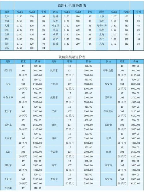 铁路货运价格表