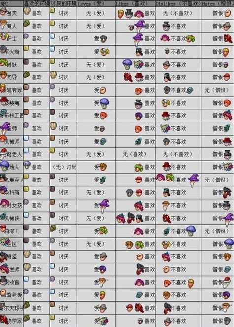 泰拉瑞亚内置MOD菜单最新版特色功能介绍