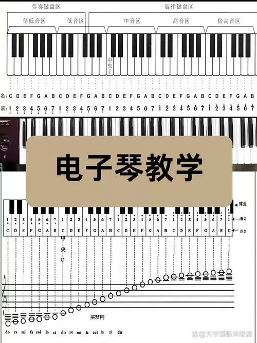 手机安装电子琴怎么安装