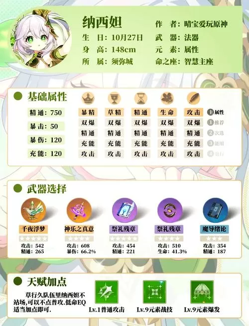 捉弄沉睡纳西妲触摸游戏攻略 捉弄沉睡纳西妲触摸游戏攻略