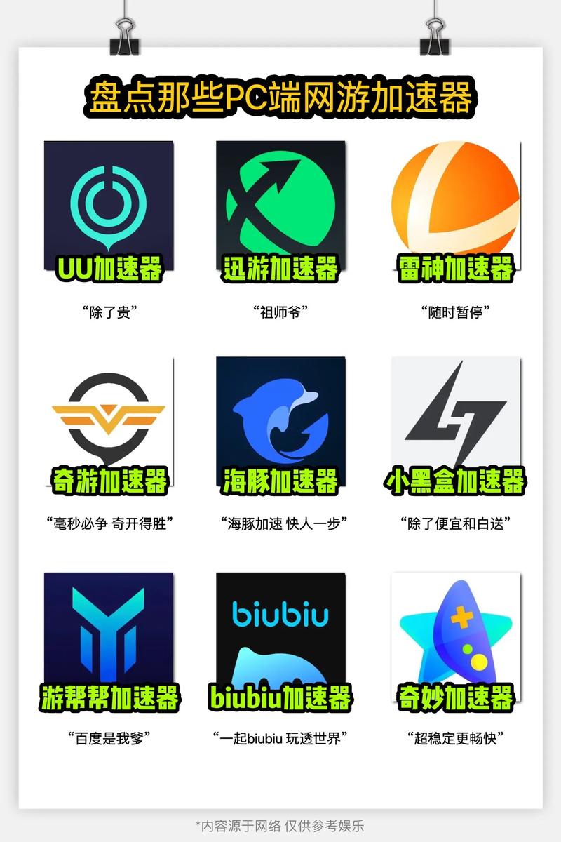 kuyo游戏加速器官网版