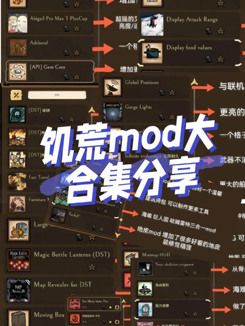 饥荒简版辅助合集mod 饥荒简版辅助合集mod