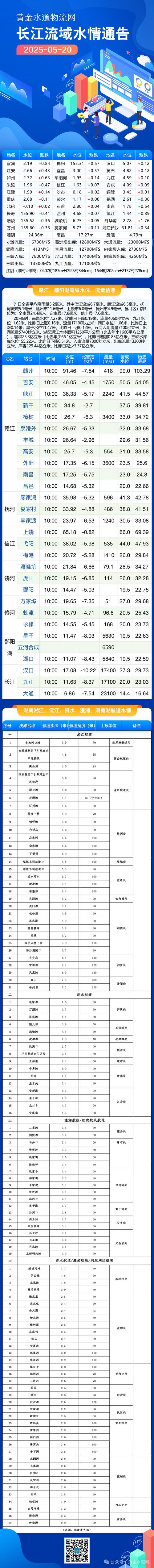 长江水情水位实时查询