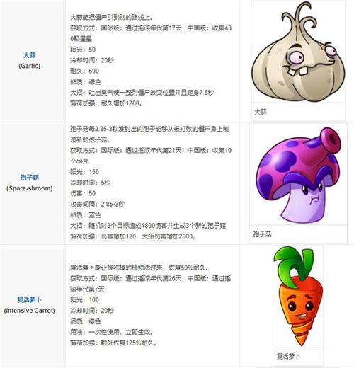 pvz2摇滚年代高清内购版