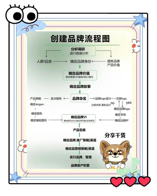 倒一辅助分经济的条件与步骤详解