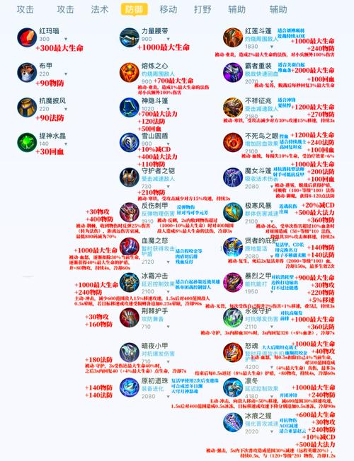 2025王者装备一览表