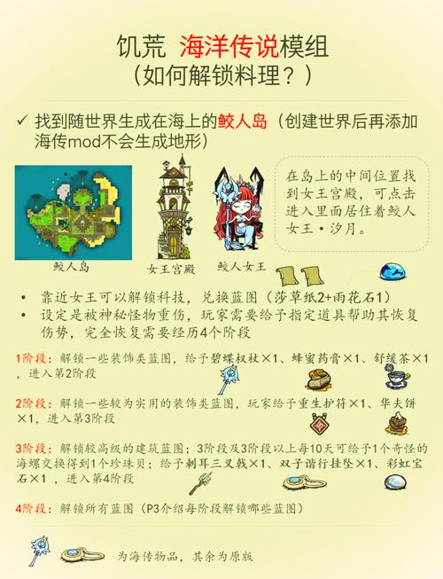 饥荒mod整合版手机版2025