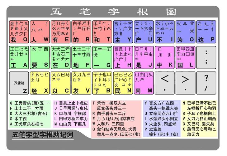 拼音五笔输入法