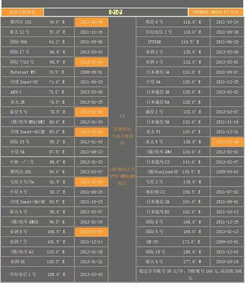 卫星节目最新参数表