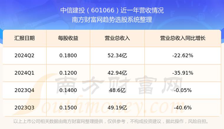 中信建投大智慧行情-中信建投大智慧行情汉化版