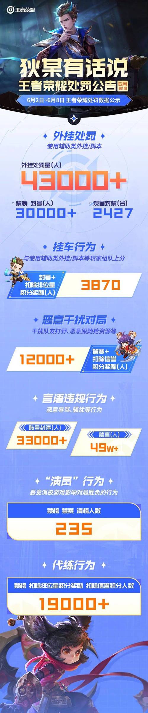 王者荣耀人机自动挂机脚本加速永久