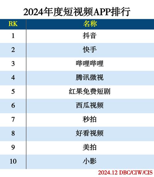 cilicili短视频软件的亮点排名正版