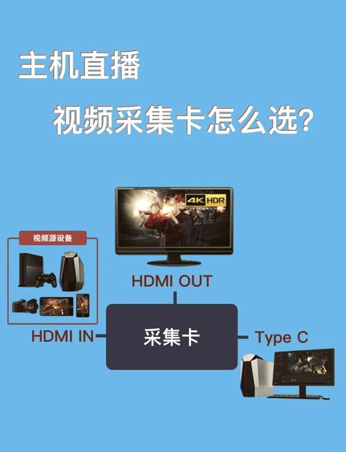 usb视频采集卡软件