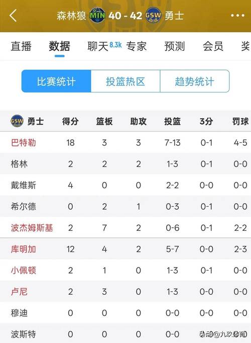 库明加伤病恢复