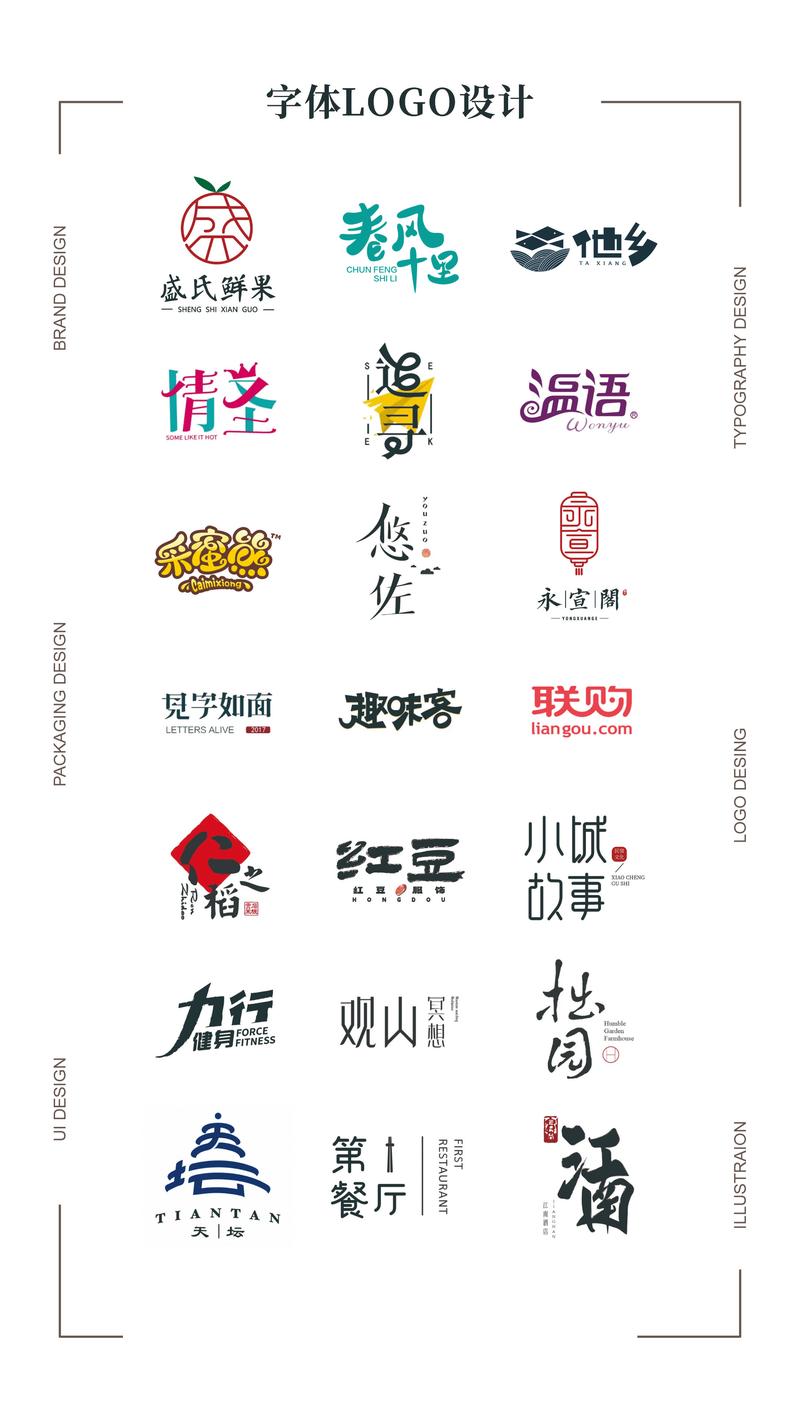 字体识别
