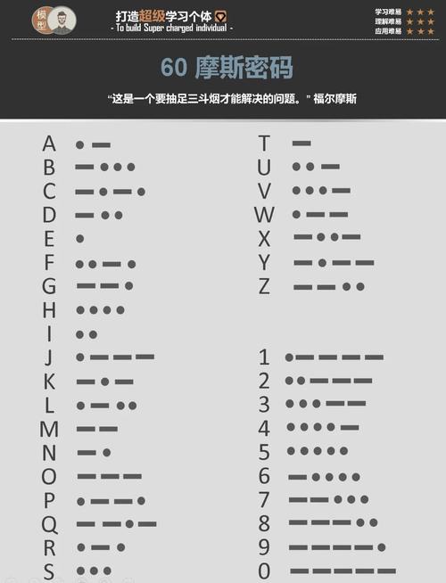 摩斯密码讲解视频