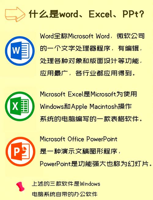 office三大办公软件是什么