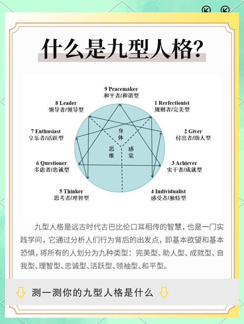 九型人格测试官网免费