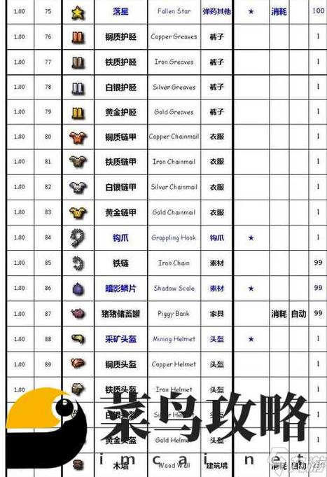 泰拉瑞亚指令物品id大全