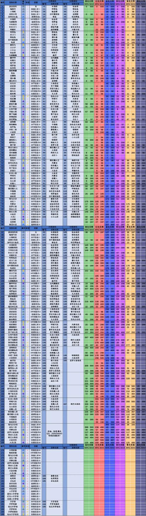 大海贼探险物语iOS