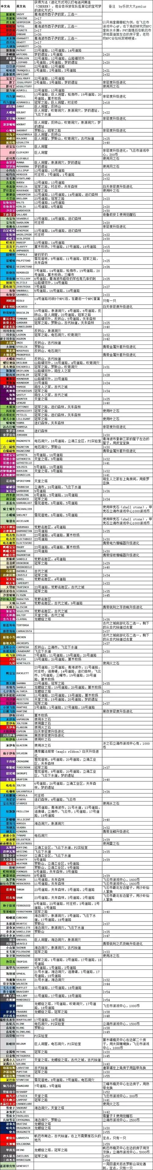口袋妖怪白二周目攻略图文攻略