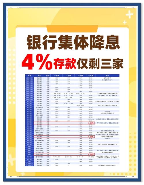 2024年最新利率