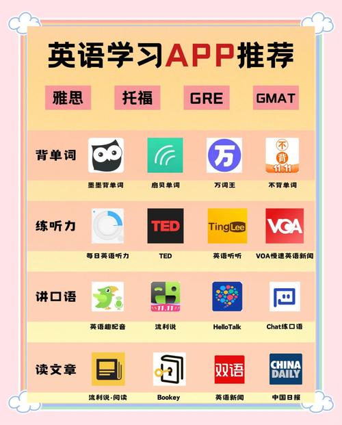 多国英语app安装