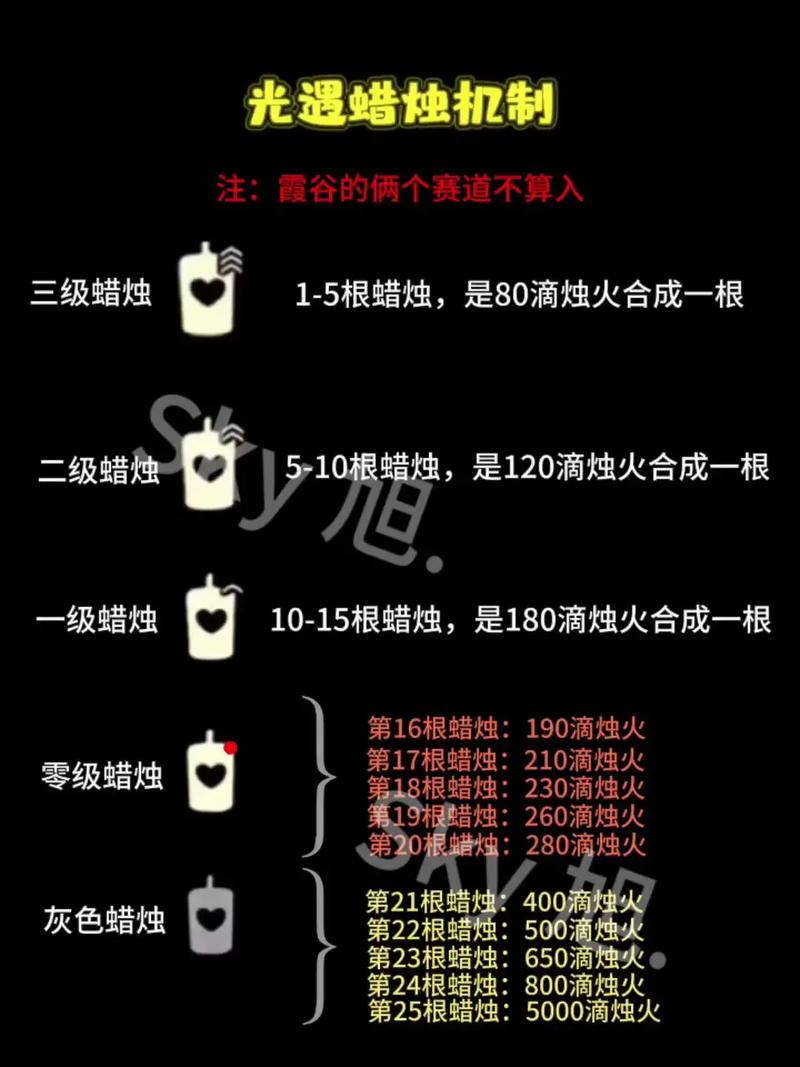 光遇无限刷蜡烛脚本教程