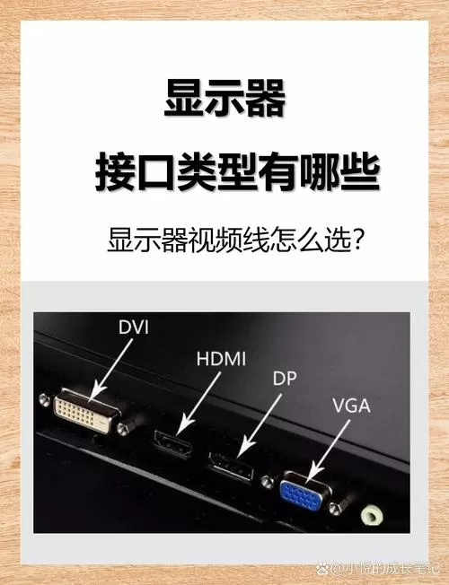 2k显示器接dp还是hdmi