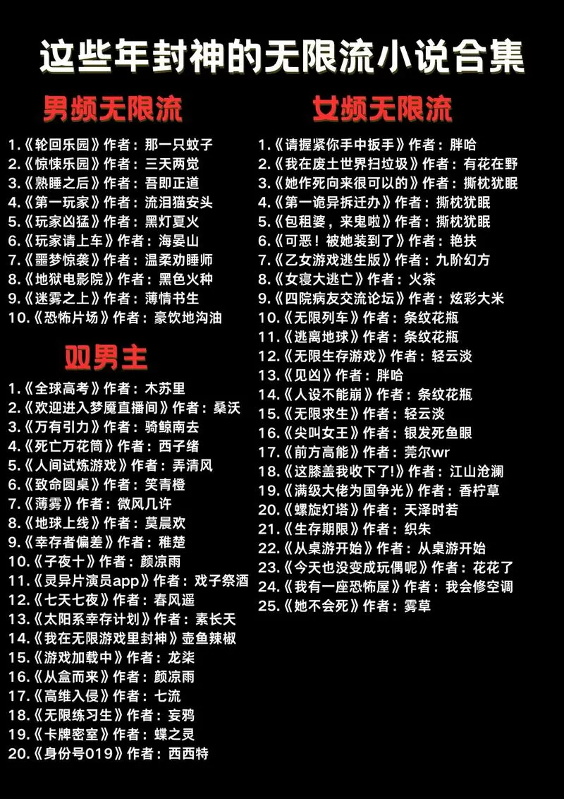 大杂烩系统无限流小说