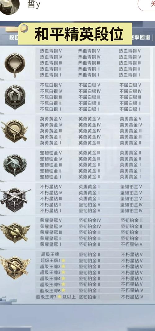 和平精英段位排行顺序