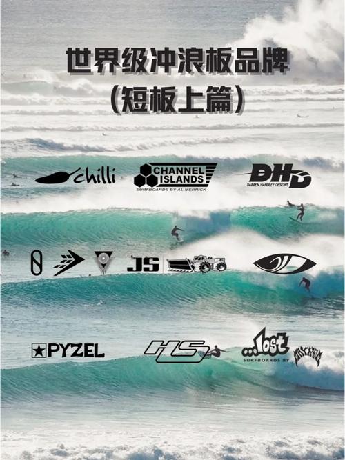 surfboard官网下载