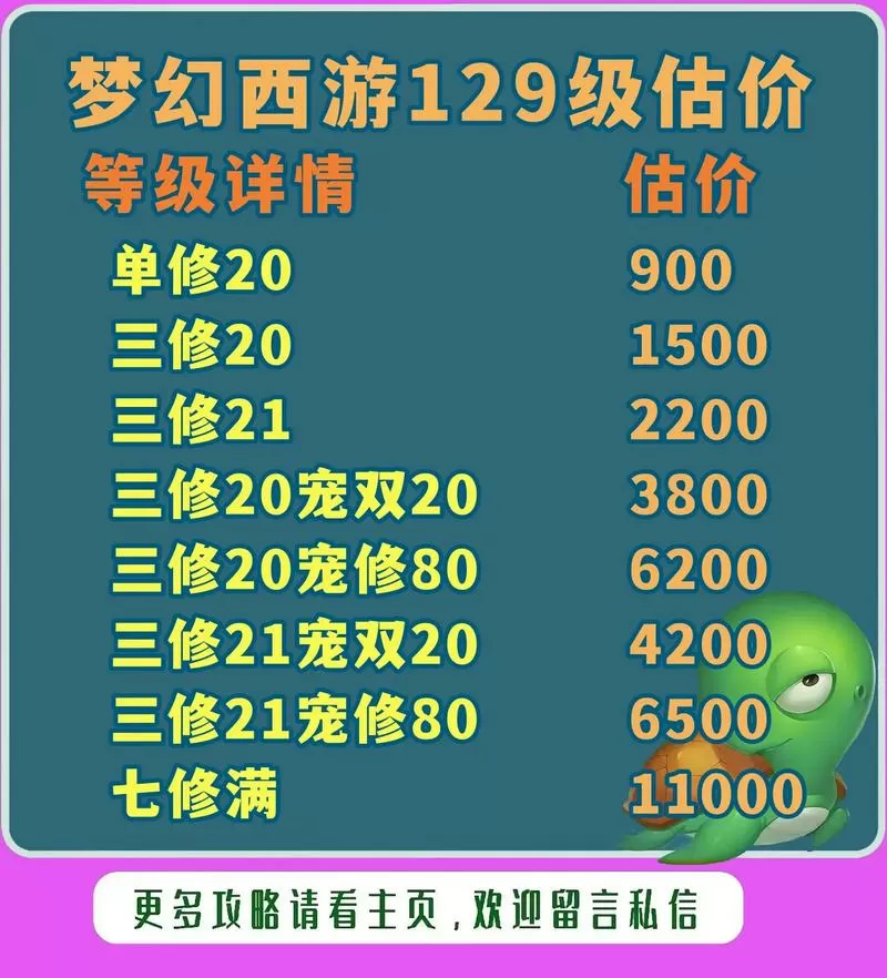 梦幻西游满修炼需要多少人民币