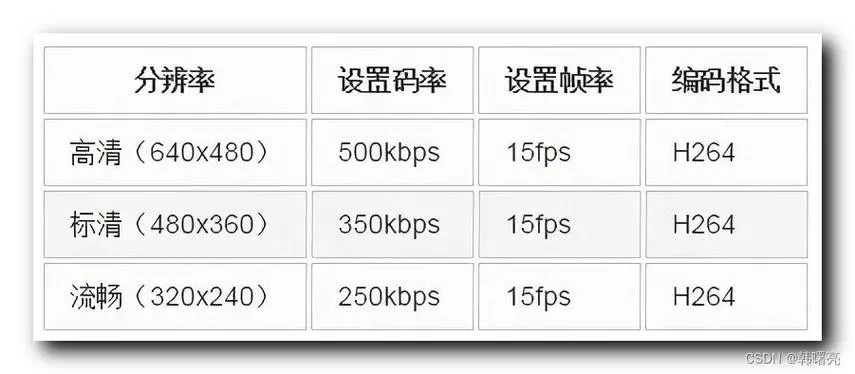 帧率和码率越高越好吗 帧率和码率越高越好吗