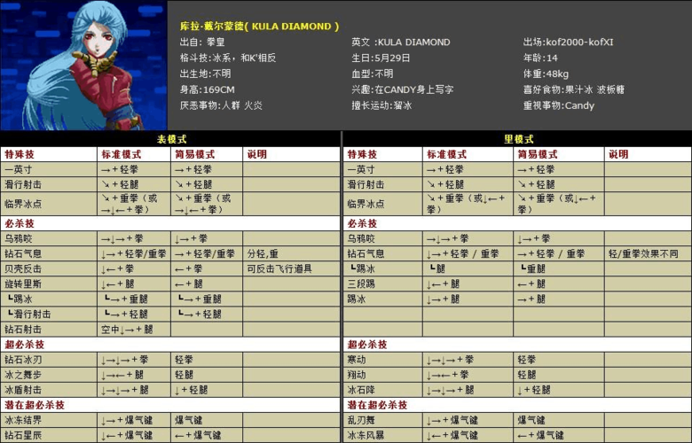 拳皇2004(出招表) 拳皇2004(出招表)