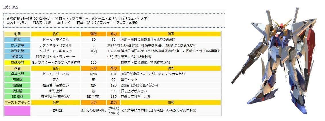 高达vs高达nextplus金手指代码大全